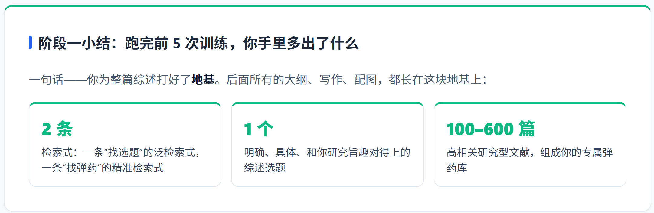 100-600 篇且相关度较高时，适合进入下一阶段。