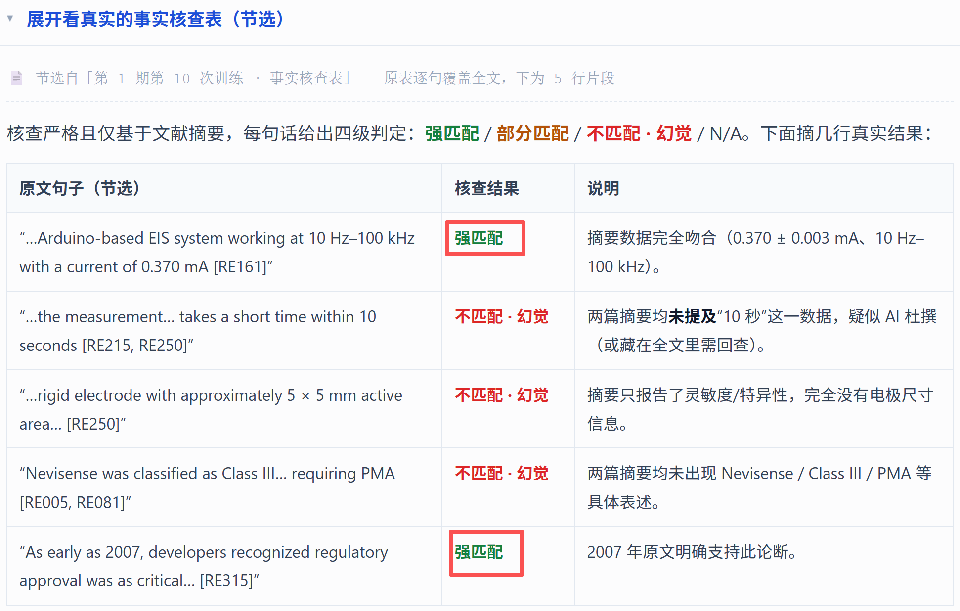 强匹配表示句子和文献证据高度吻合。