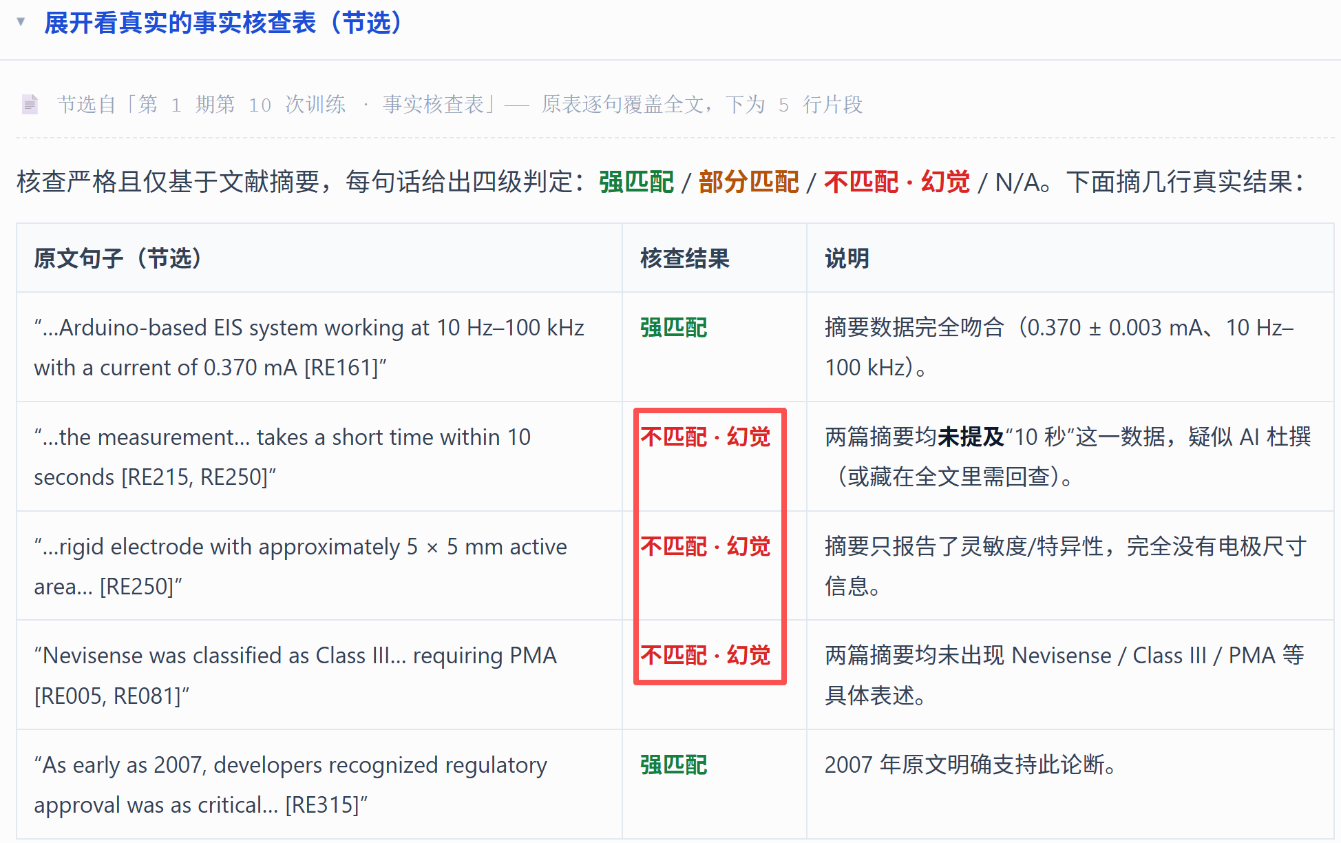 AI 会指出一些错误，提醒人工复核。